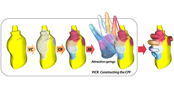 CPF: Learning a Contact Potential Field to Model the Hand-Object Interaction — ICCV, 2021