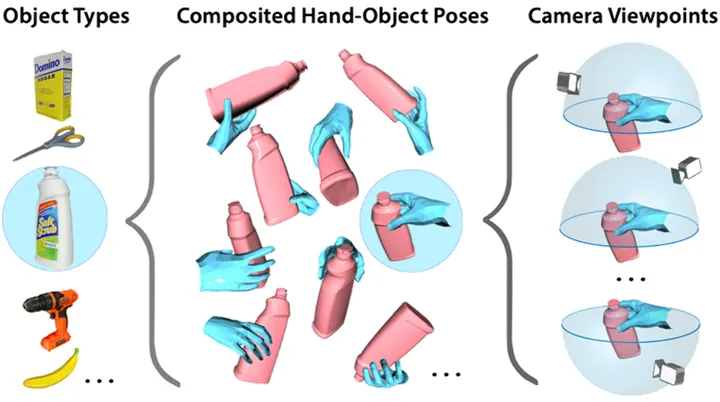 ArtiBoost: Boosting Articulated 3D Hand-Object Pose Estimation via Online Exploration and Synthesis — CVPR, 2022 (Oral Presentation)