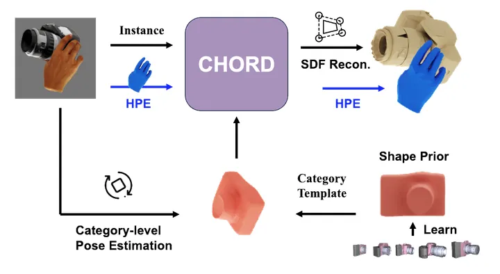 CHORD: Category-level in-Hand Object Reconstruction via Shape Deformation — ICCV, 2023