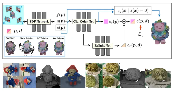 Color-NeuS: Reconstructing Neural Implicit Surfaces with Color — 3DV, 2024