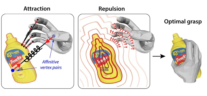 Learning a Contact Potential Field to Model the Hand-Object Interaction — TPAMI, 2024