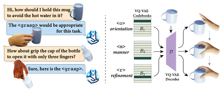 SemGrasp: Semantic Grasp Generation via Language Aligned Discretization — ECCV, 2024 (Oral Presentation)